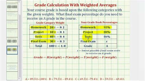 scfhs calculator|Calculating Equivalent Percentage of Weighted Score .